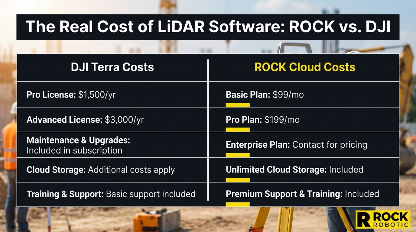 The Truth About ROCK's Software Costs (And What DJI Won't Tell You About Theirs)
